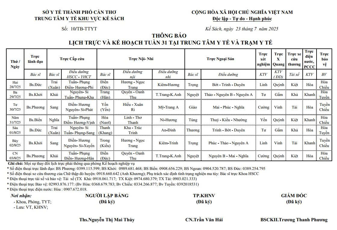 THÔNG BÁO LỊCH TRỰC VÀ KẾ HOẠCH TUẦN 31/2025 (28/07/2025 - 03/08/2025)