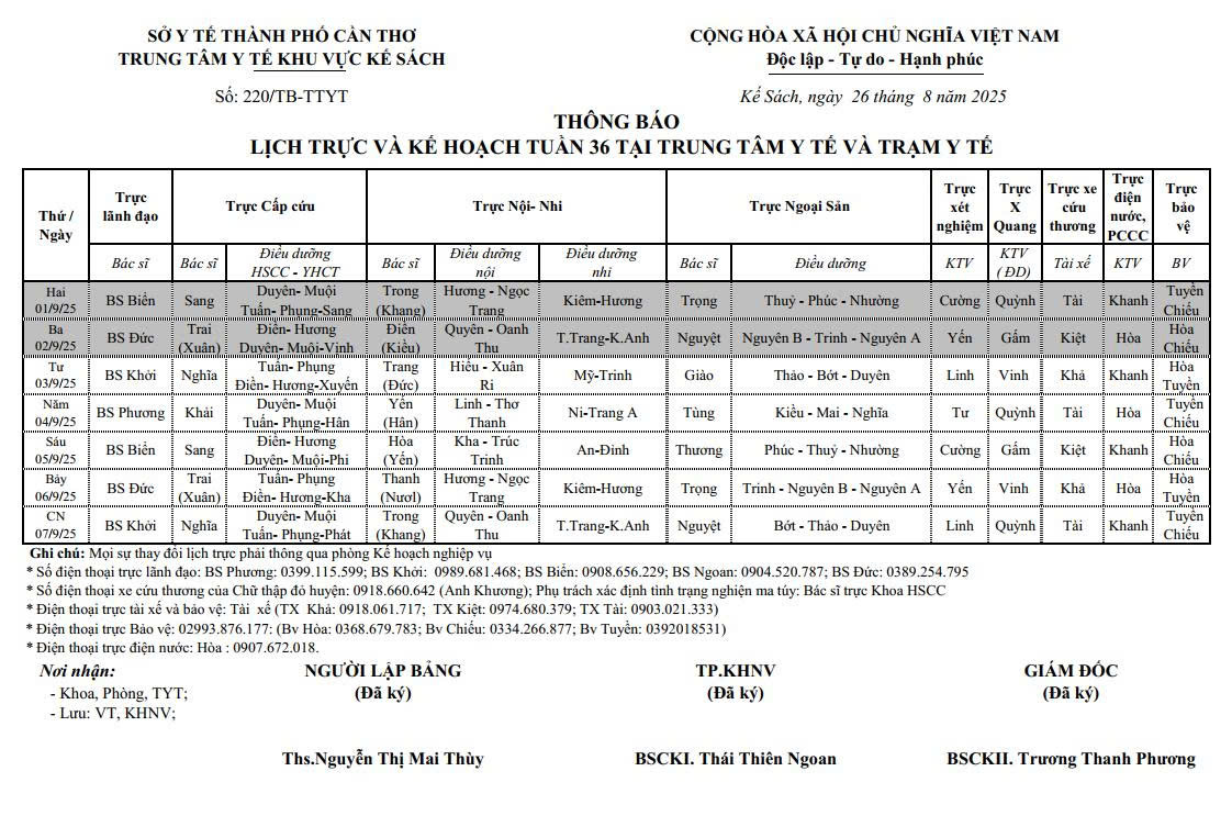 THÔNG BÁO LỊCH TRỰC VÀ KẾ HOẠCH TUẦN 36/2025 (01/09/2025 - 07/09/2025)