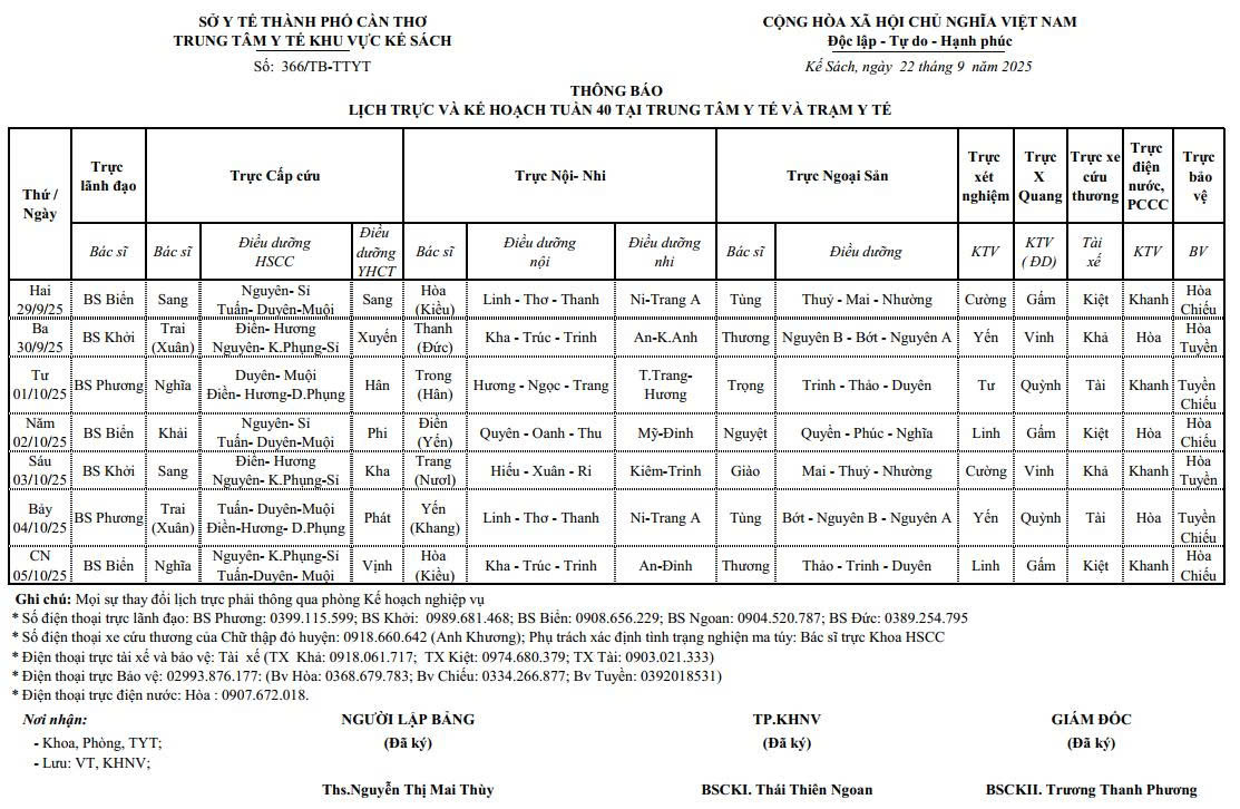 THÔNG BÁO LỊCH TRỰC VÀ KẾ HOẠCH TUẦN 40/2025 (29/09/2025 - 05/10/2025)
