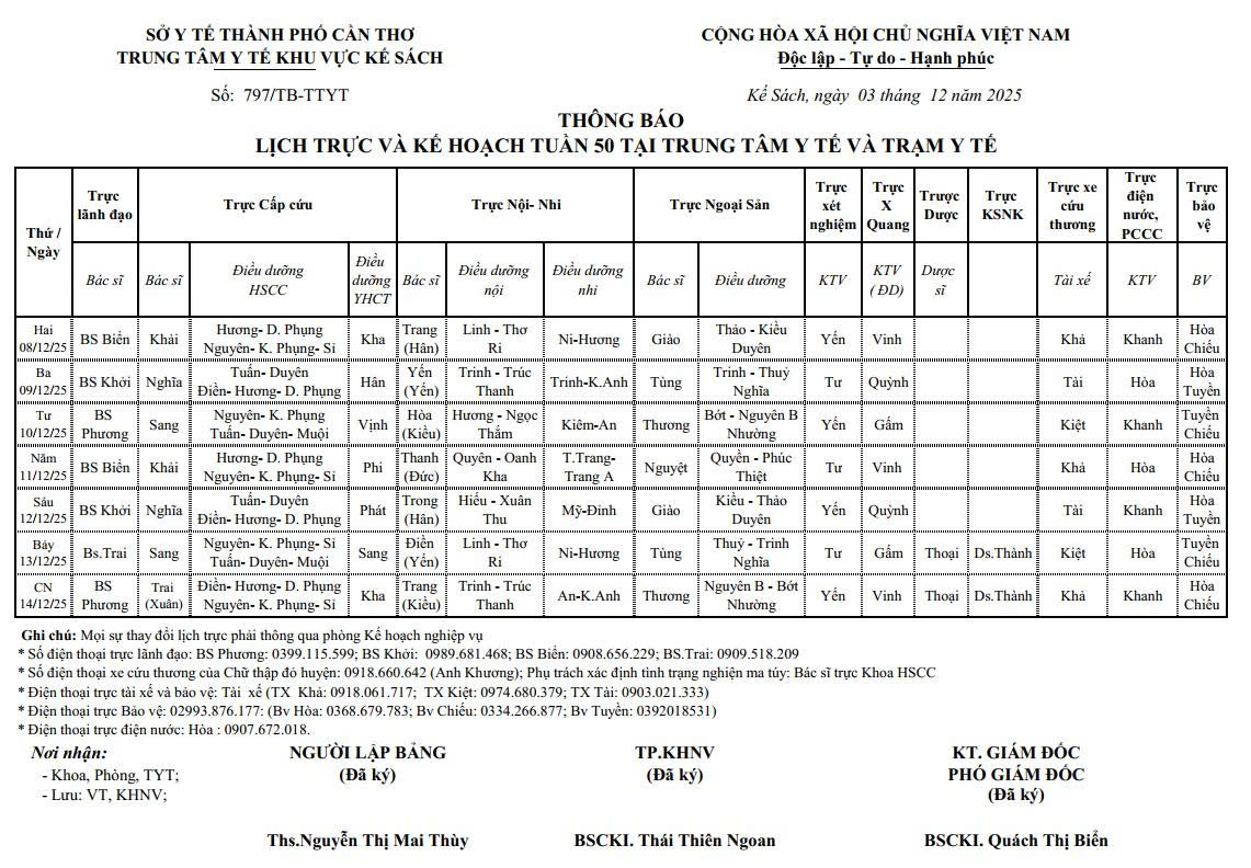 THÔNG BÁO LỊCH TRỰC VÀ KẾ HOẠCH TUẦN 50/2025 (09/12/2025 - 14/12/2025)