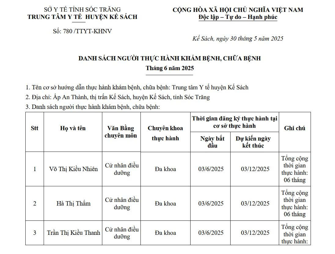 DANH SÁCH NGƯỜI THỰC HÀNH KHÁM BỆNH, CHỮA BỆNH THÁNG 6/2025