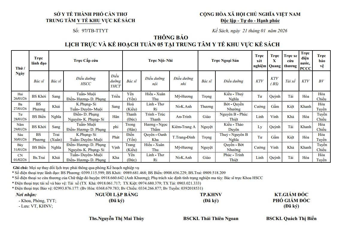 LỊCH TRỰC TUẦN 05/2025 (26/01/2025-01/02/2026)