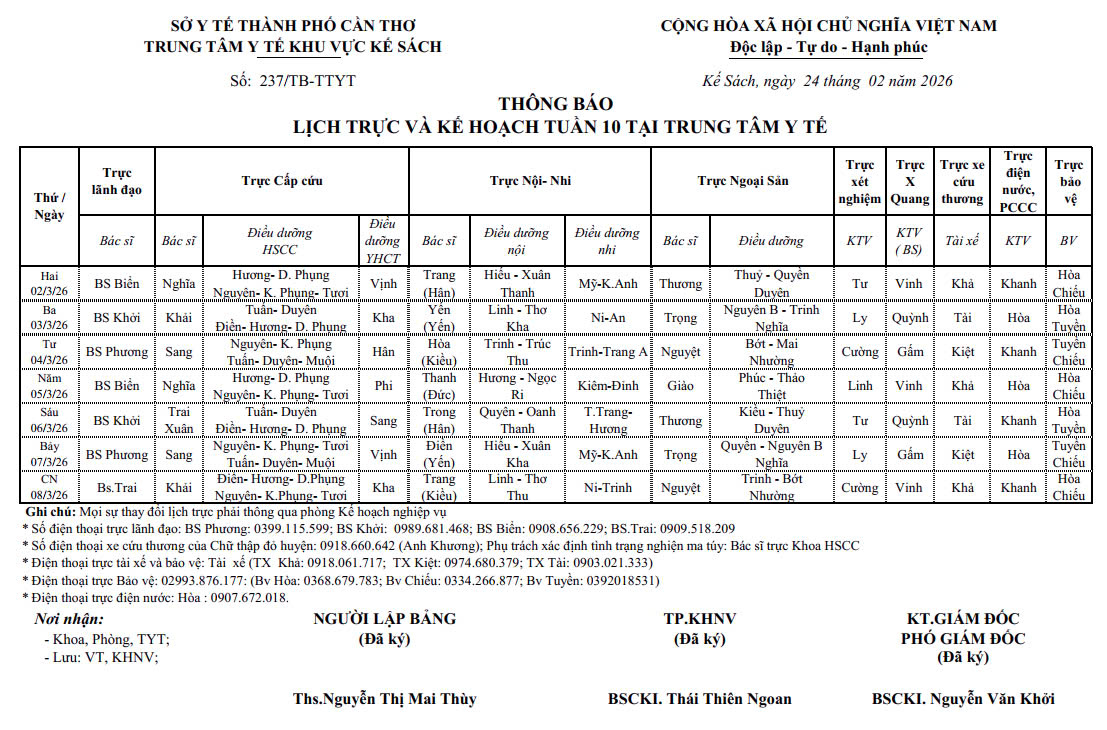 LỊCH TRỰC TUẦN 10/2025 (02/3/2025-08/3/2026)