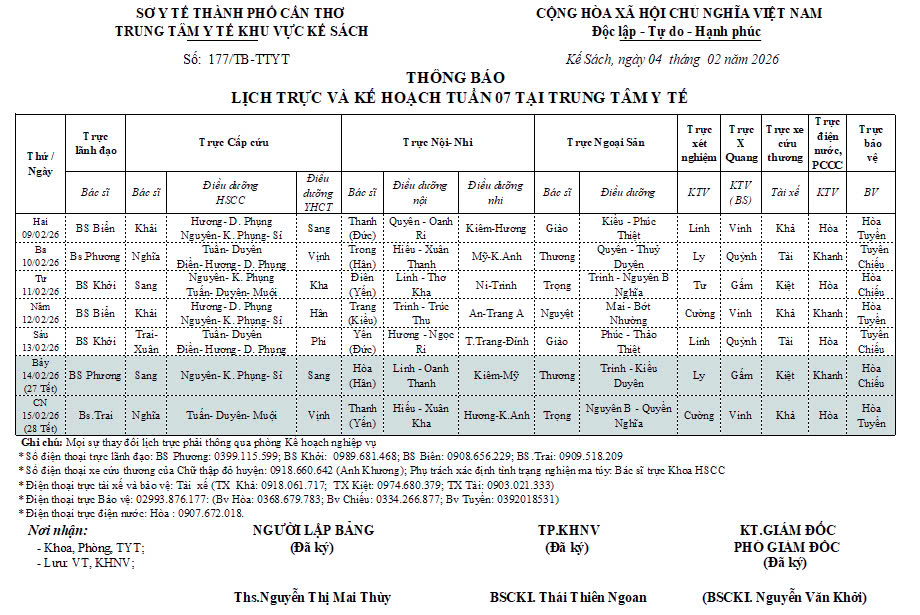LỊCH TRỰC TUẦN 07/2025 (09/02/2025-15/02/2026)