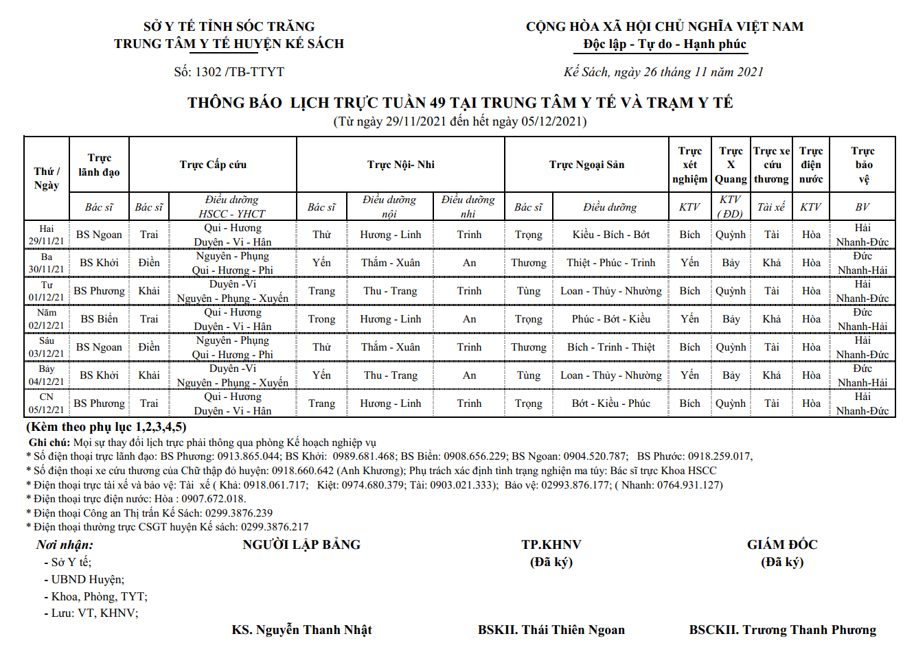 LỊCH TRỰC TRUNG TÂM Y TẾ VÀ TRẠM Y TẾ TUẦN 49 (29/11/2021-05/12/2021)