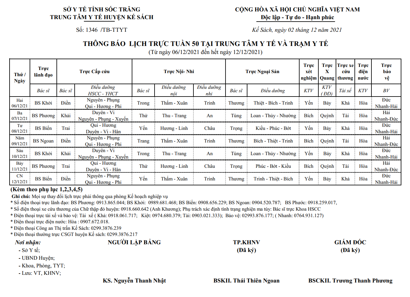 LỊCH TRỰC TRUNG TÂM Y TẾ VÀ TRẠM Y TẾ TUẦN 50 (06/12/2021-12/12/2021)