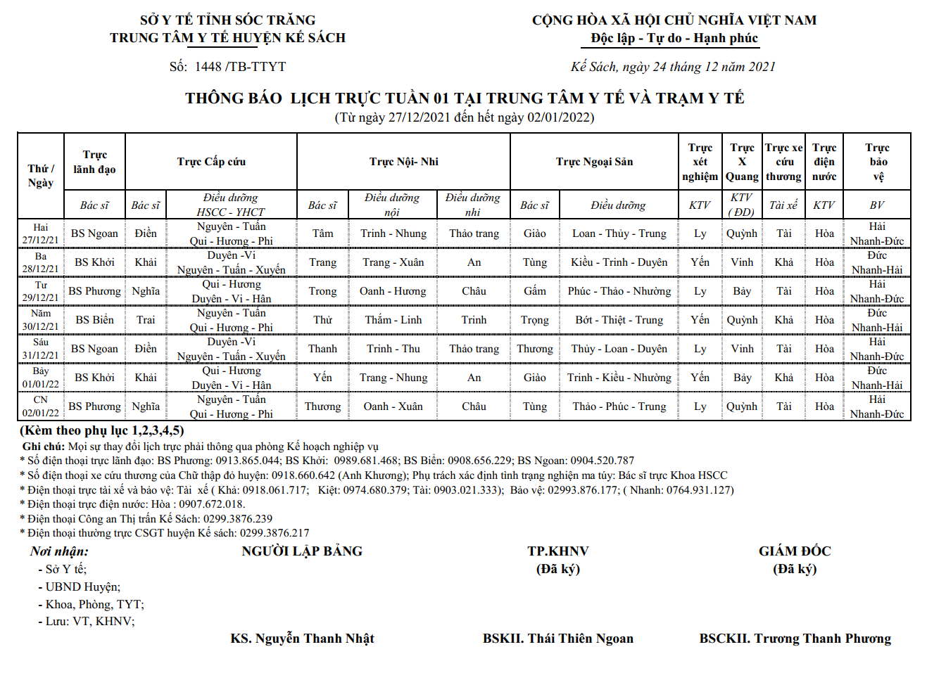 LỊCH TRỰC TRUNG TÂM Y TẾ VÀ TRẠM Y TẾ TUẦN 01/2022 (27/12/2021-02/01/2022)