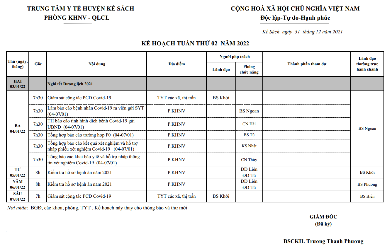 KẾ HOẠCH TUẦN 02/2022 (03/01/2022-09/01/2022)