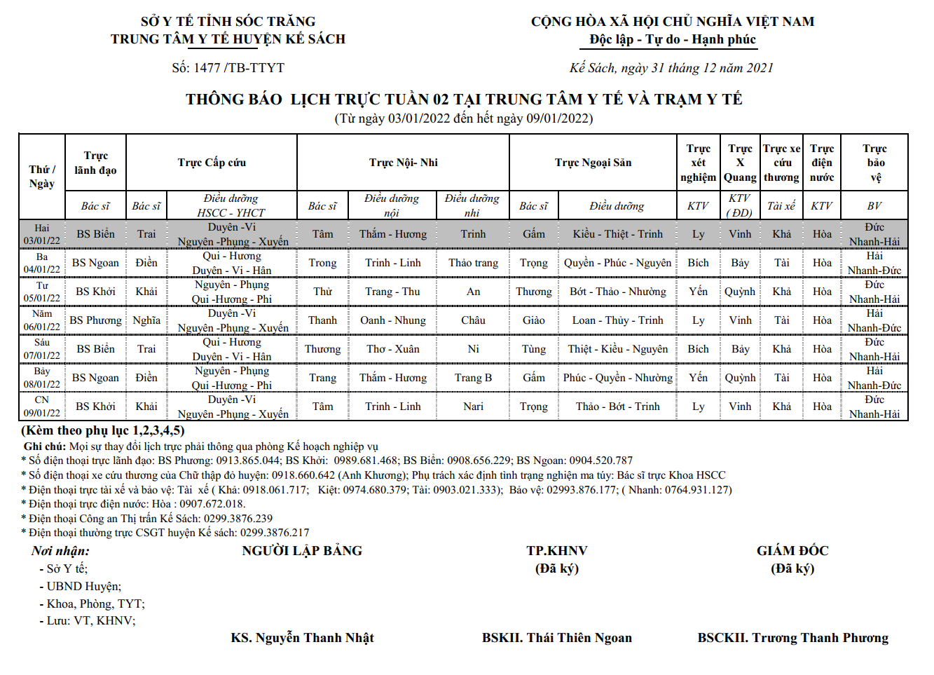 LỊCH TRỰC TRUNG TÂM Y TẾ VÀ TRẠM Y TẾ TUẦN 02/2022 (03/01/2022-09/01/2022)
