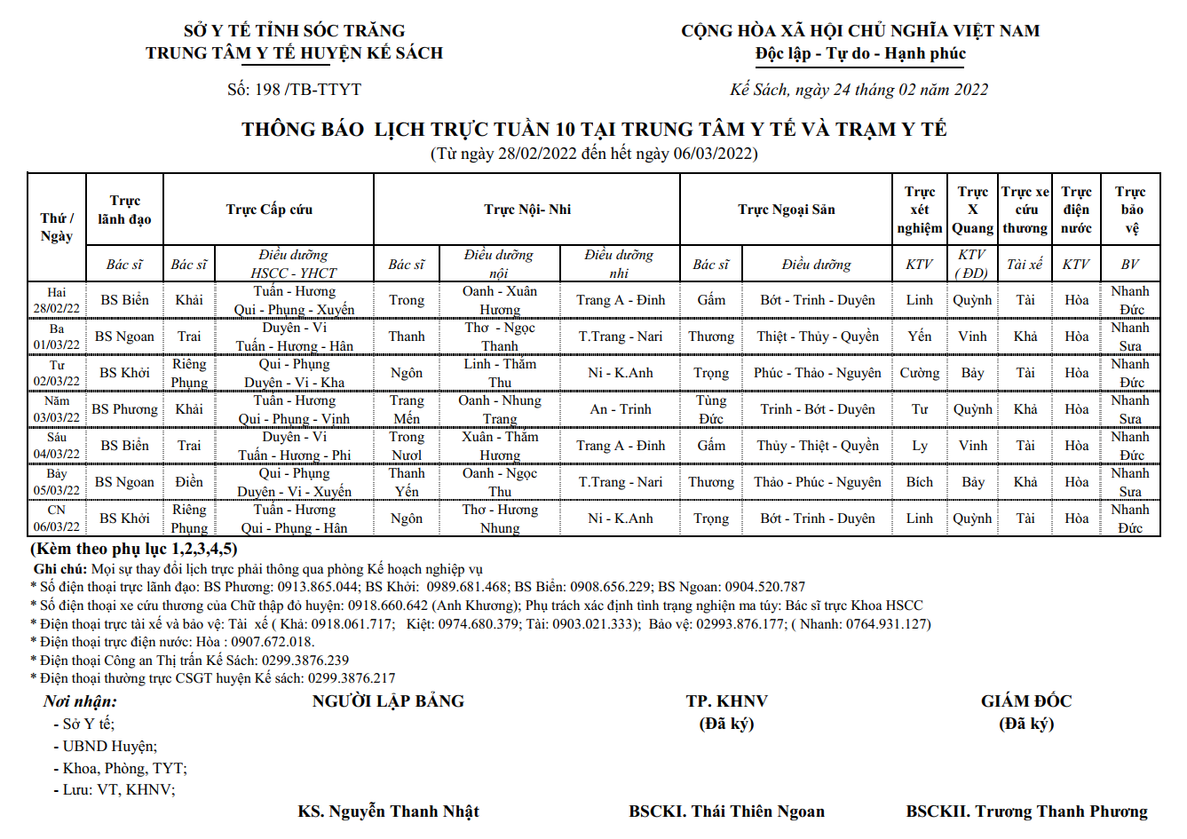 LỊCH TRỰC TUẦN 10/2022 (28/02/2022-06/3/2022)