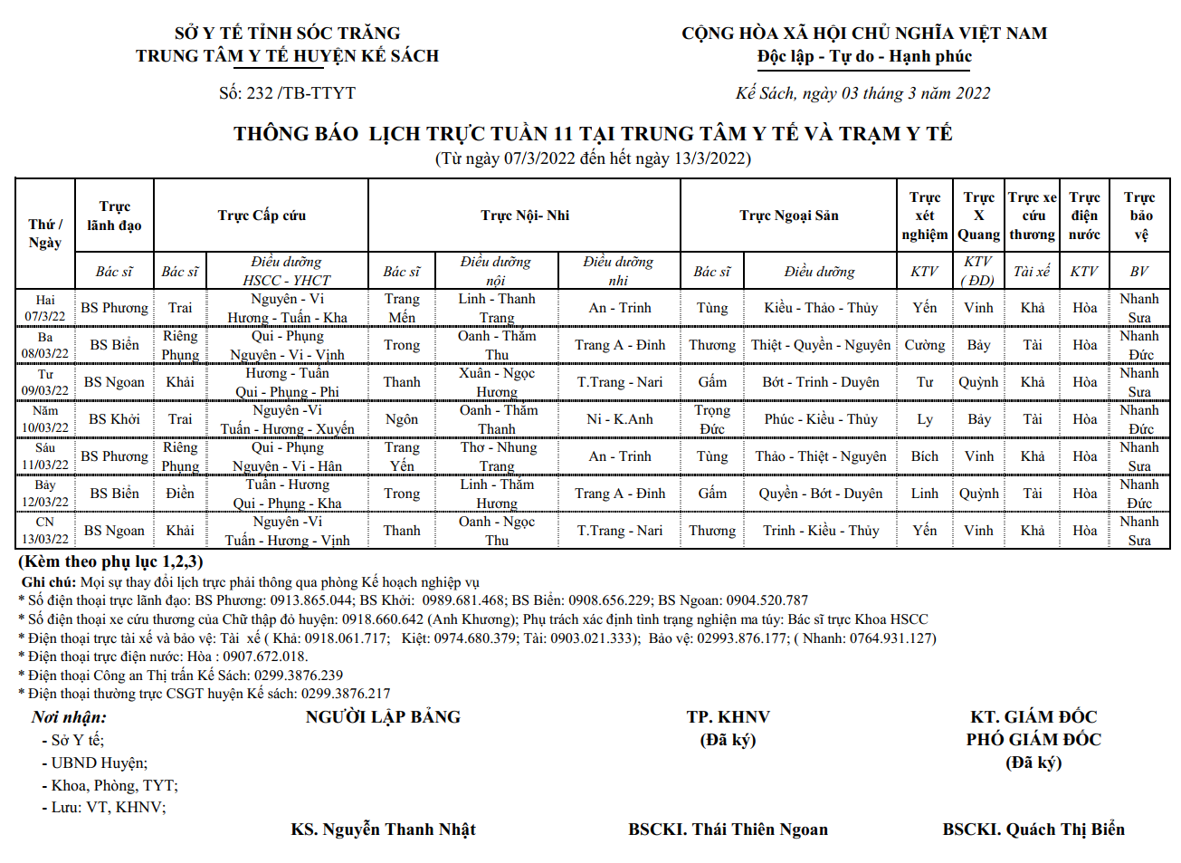 LỊCH TRỰC TUẦN 11/2022 (07/03/2022-13/3/2022)
