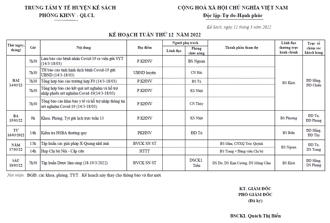 KẾ HOẠCH TUẦN 12/2022 (14/03/2022-20/3/2022)