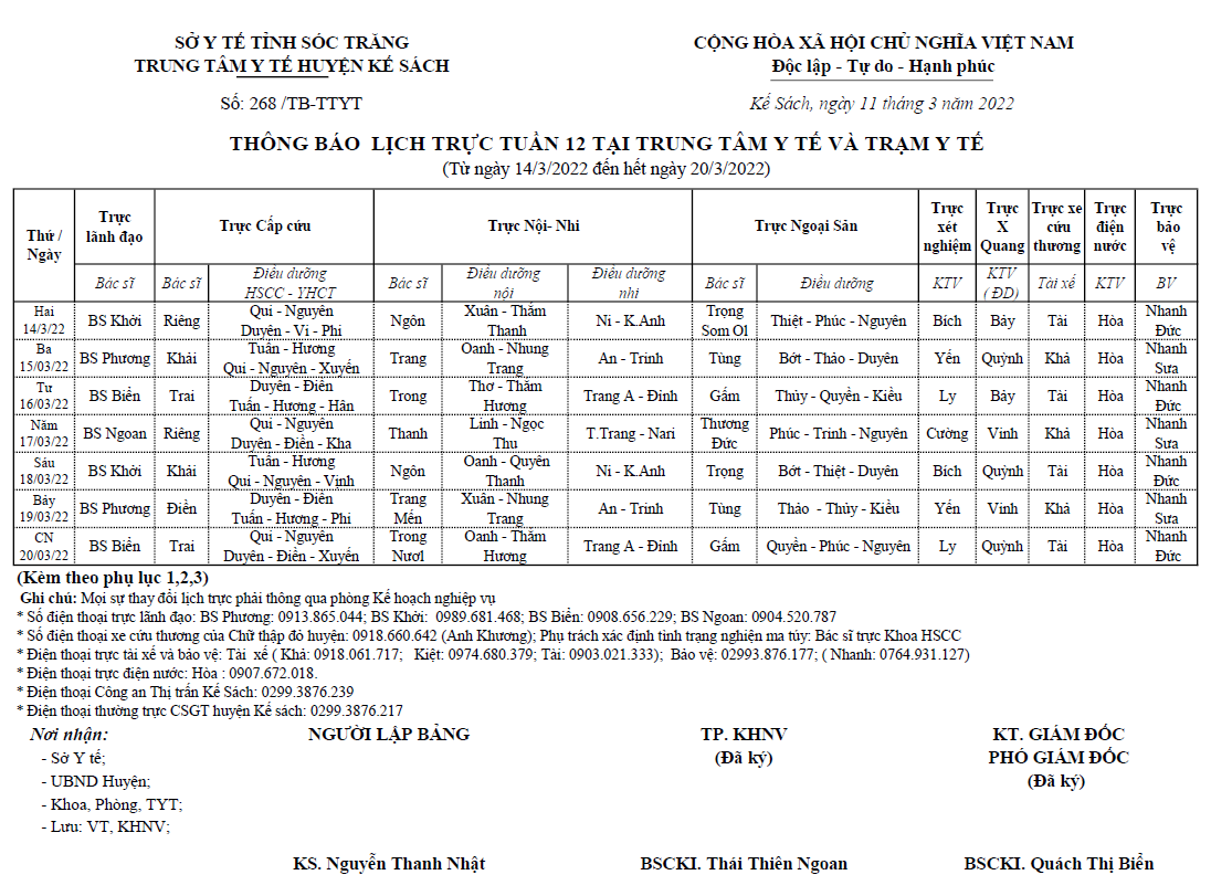 LỊCH TRỰC TUẦN 12/2022 (14/03/2022-20/3/2022)
