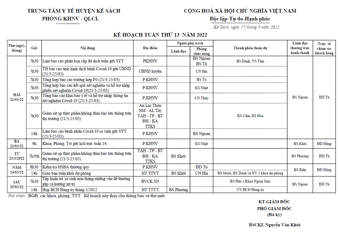 KẾ HOẠCH TUẦN 13/2022 (21/03/2022-27/3/2022)