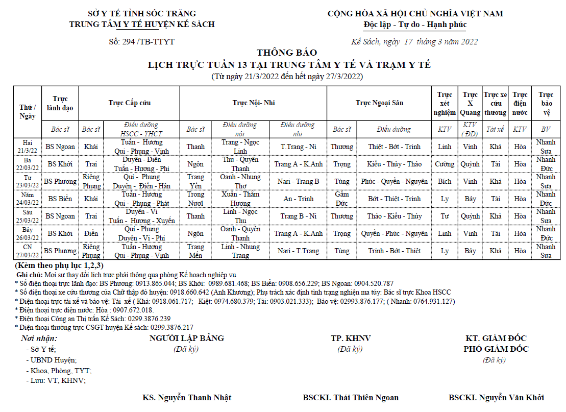 LỊCH TRỰC TUẦN 13/2022 (21/03/2022-27/3/2022)