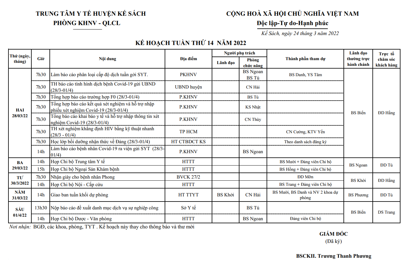 KẾ HOẠCH TUẦN 14/2022 (28/03/2022-01/4/2022)
