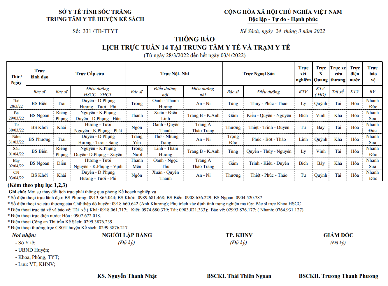 LỊCH TRỰC TUẦN 14/2022 (28/03/2022-04/4/2022)