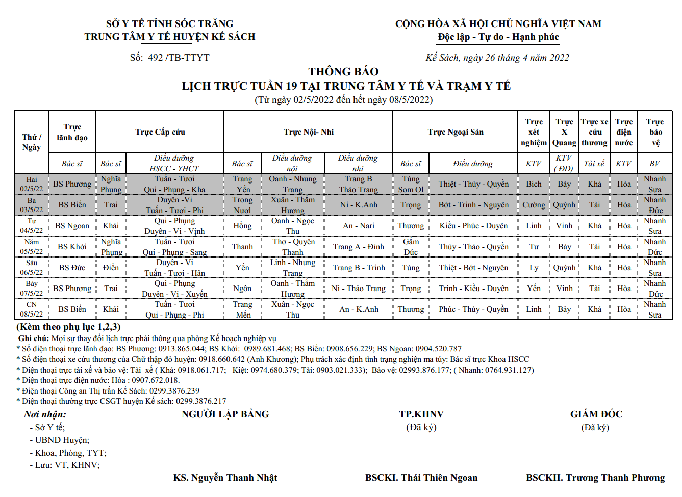 LỊCH TRỰC TUẦN 19/2022 (02/5/2022-08/5/2022)