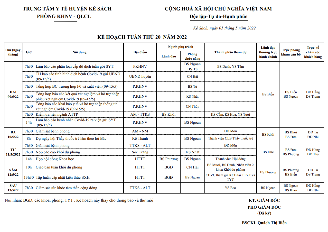 KẾ HOẠCH TUẦN 20/2022 (09/5/2022-15/5/2022)
