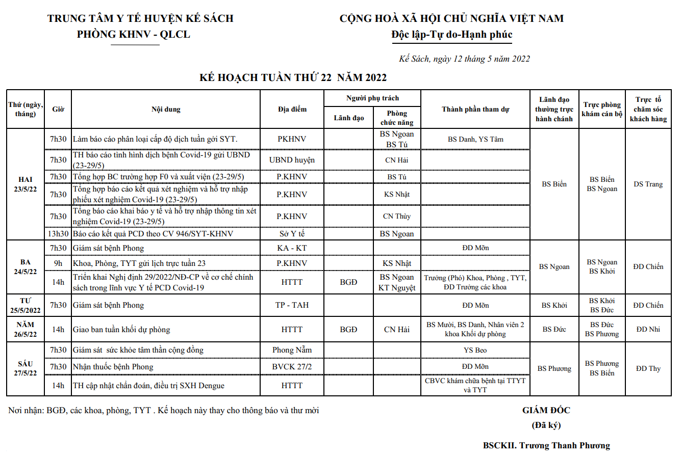 KẾ HOẠCH TUẦN 22/2022 (23/5/2022-29/5/2022)
