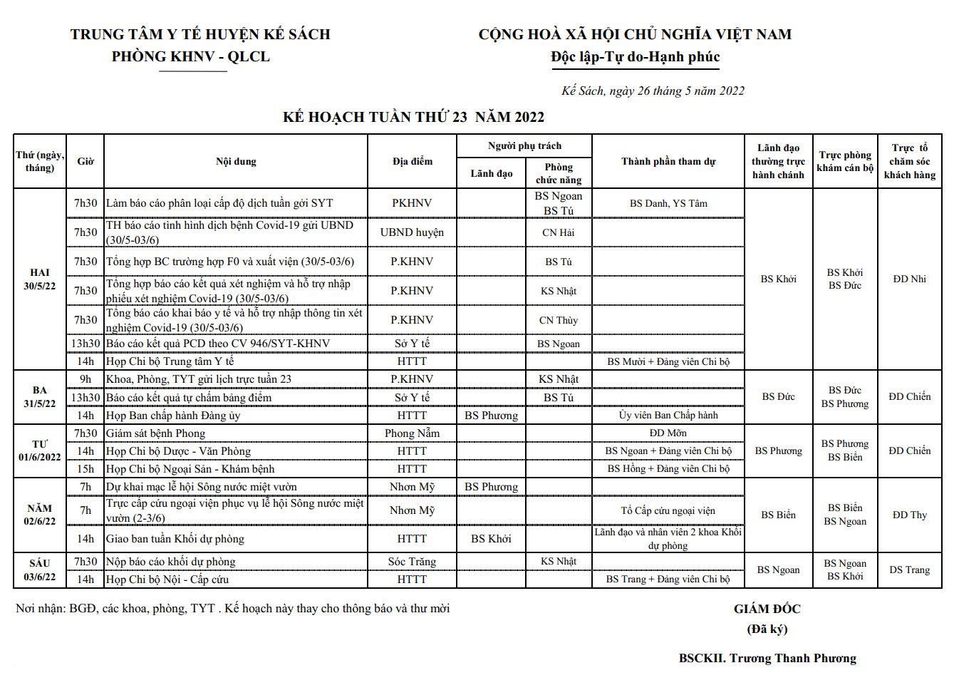 KẾ HOẠCH TUẦN 23/2022 (30/5/2022-05/6/2022)