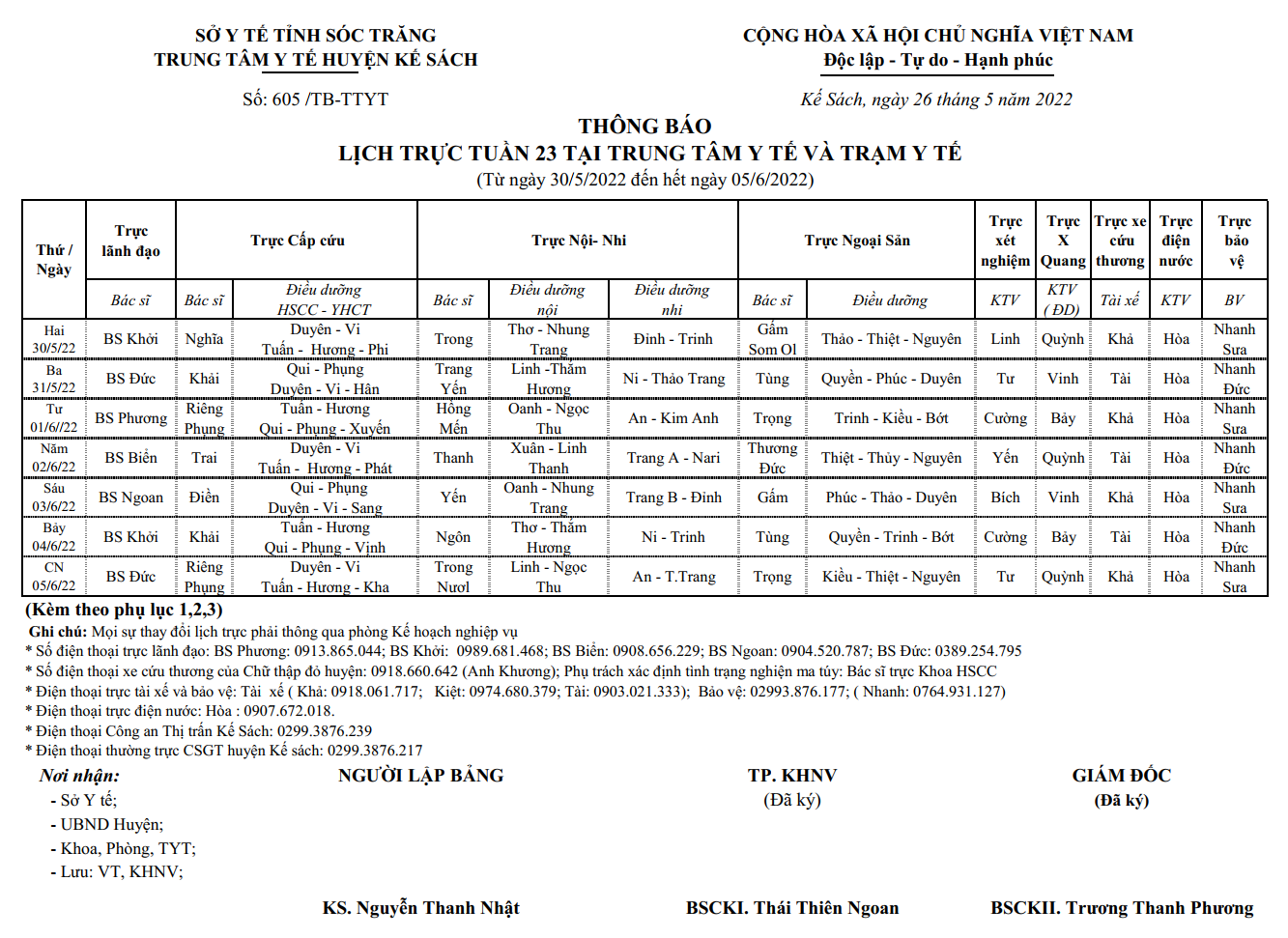 LỊCH TRỰC TUẦN 23/2022 (30/5/2022-05/6/2022)
