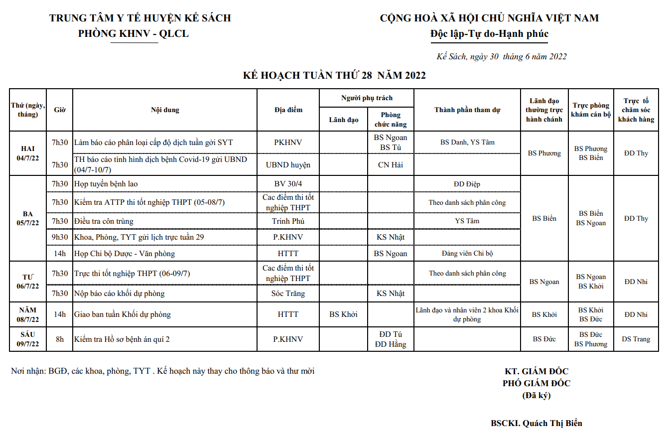 KẾ HOẠCH TUẦN 28/2022 (04/7/2022-10/7/2022)