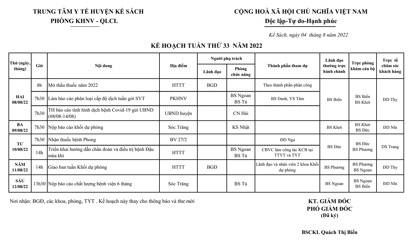 KẾ HOẠCH TUẦN 33/2022 (08/08/2022-14/08/2022)