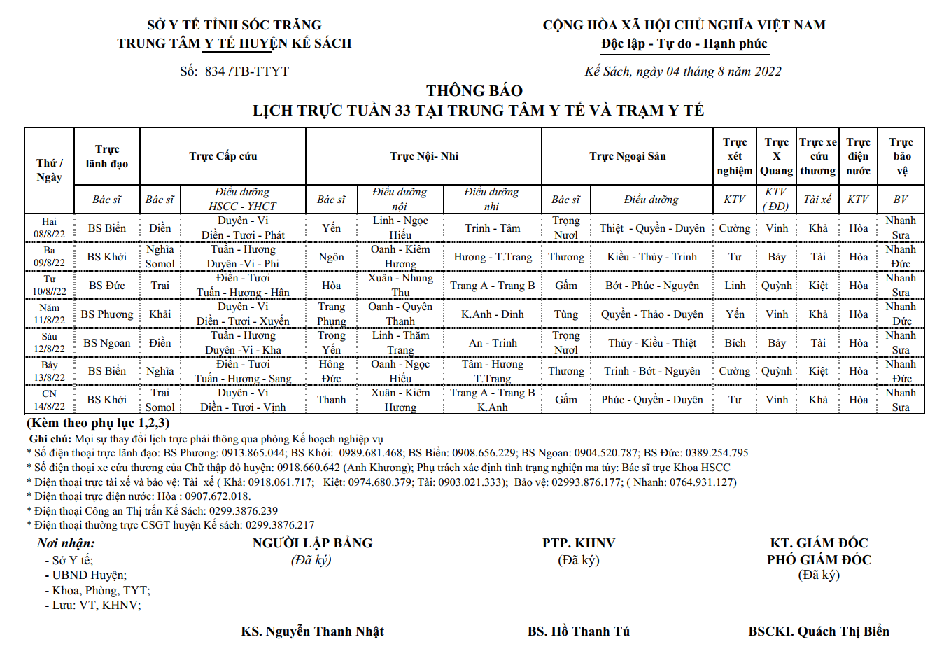 LỊCH TRỰC TUẦN 33/2022 (08/08/2022-14/08/2022)