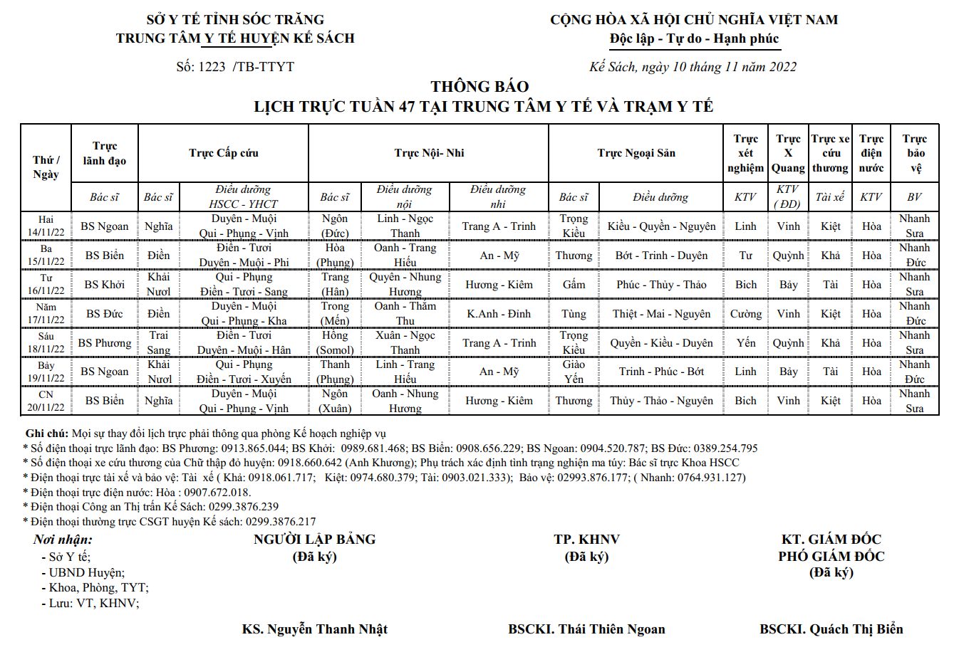 LỊCH TRỰC TUẦN 47/2022 (14/11/2022-20/11/2022)