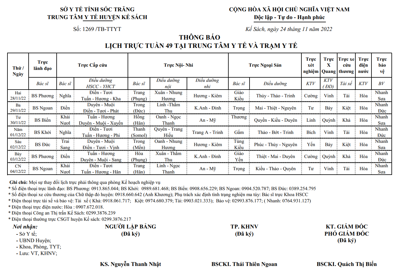 LỊCH TRỰC TUẦN 49/2022 (28/11/2022-04/12/2022)