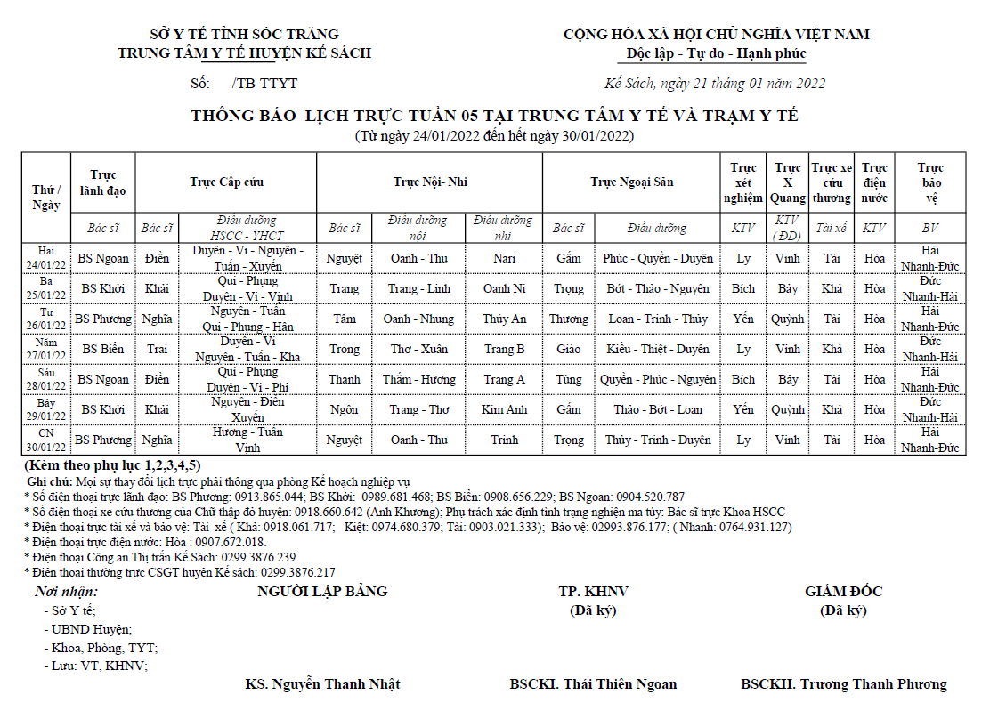 LỊCH TRỰC TRUNG TÂM Y TẾ VÀ TRẠM Y TẾ TUẦN 05/2022 (24/01/2022-30/01/2022)
