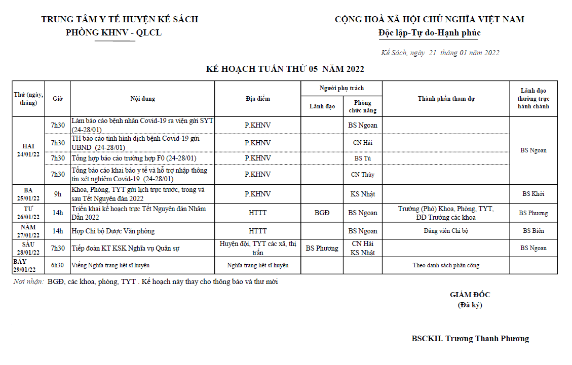 KẾ HOẠCH TUẦN 05/2022 (24/01/2022-30/01/2022)