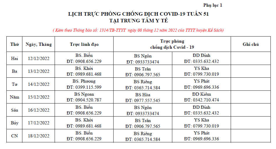 Lịch trực Covid-19 Trung tâm Y tế tuần 51 (12/12/2022 - 18/12/2022)