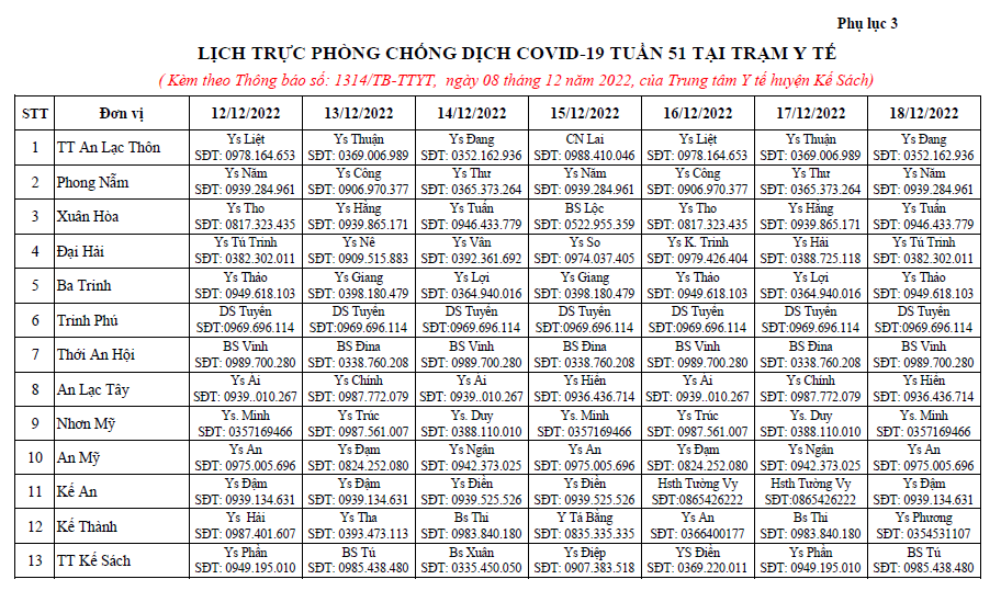 Lịch trực Covid-19 Trạm Y tế tuần 51 (12/12/2022 - 18/12/2022)