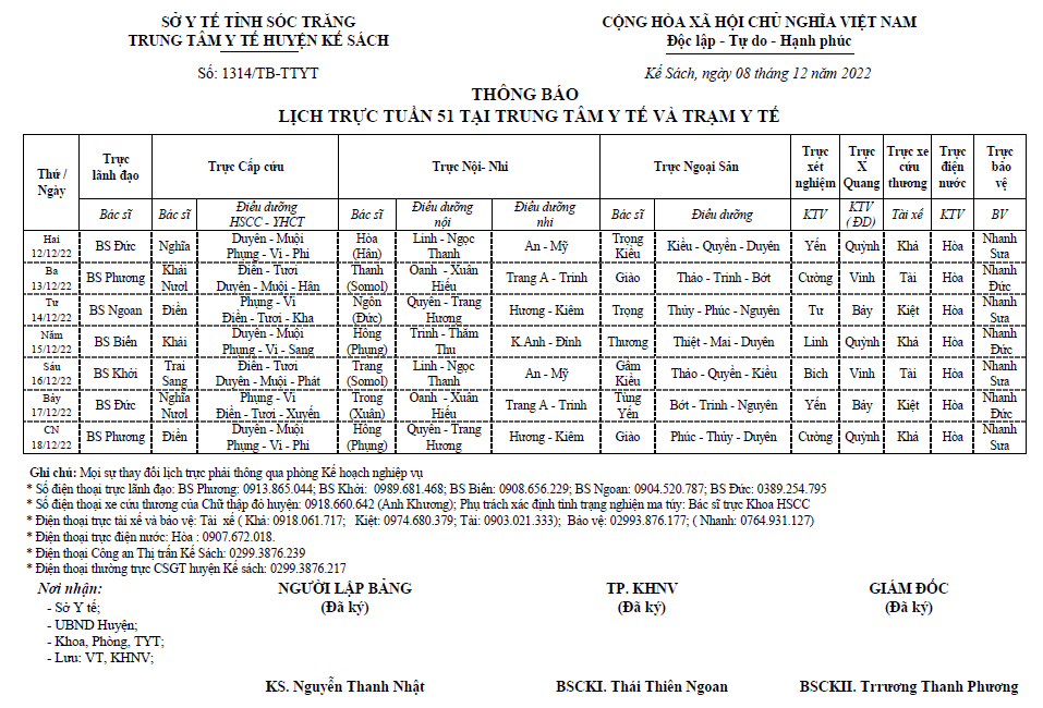 Lịch trực Trung tâm Y tế tuần thứ 51 (12/12/2022 - 18/12/2022)