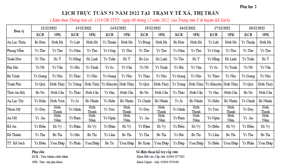 Lịch trực Trạm Y tế tuần thứ 51 (12/12/2022 - 18/12/2022)