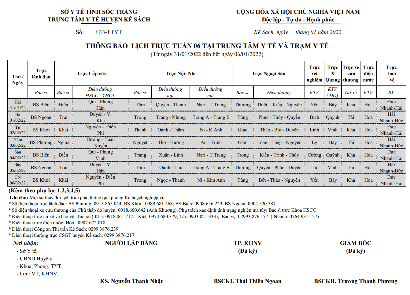 LỊCH TRỰC TUẦN 06/2022 (31/01/2022-06/02/2022)