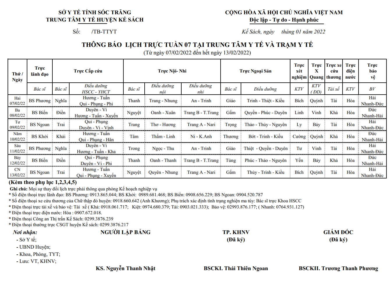 LỊCH TRỰC TUẦN 07/2022 (07/02/2022-13/02/2022)