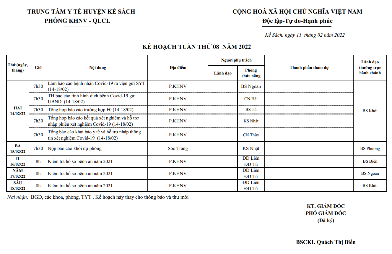 KẾ HOẠCH TUẦN 08/2022 (14/02/2022-20/02/2022)