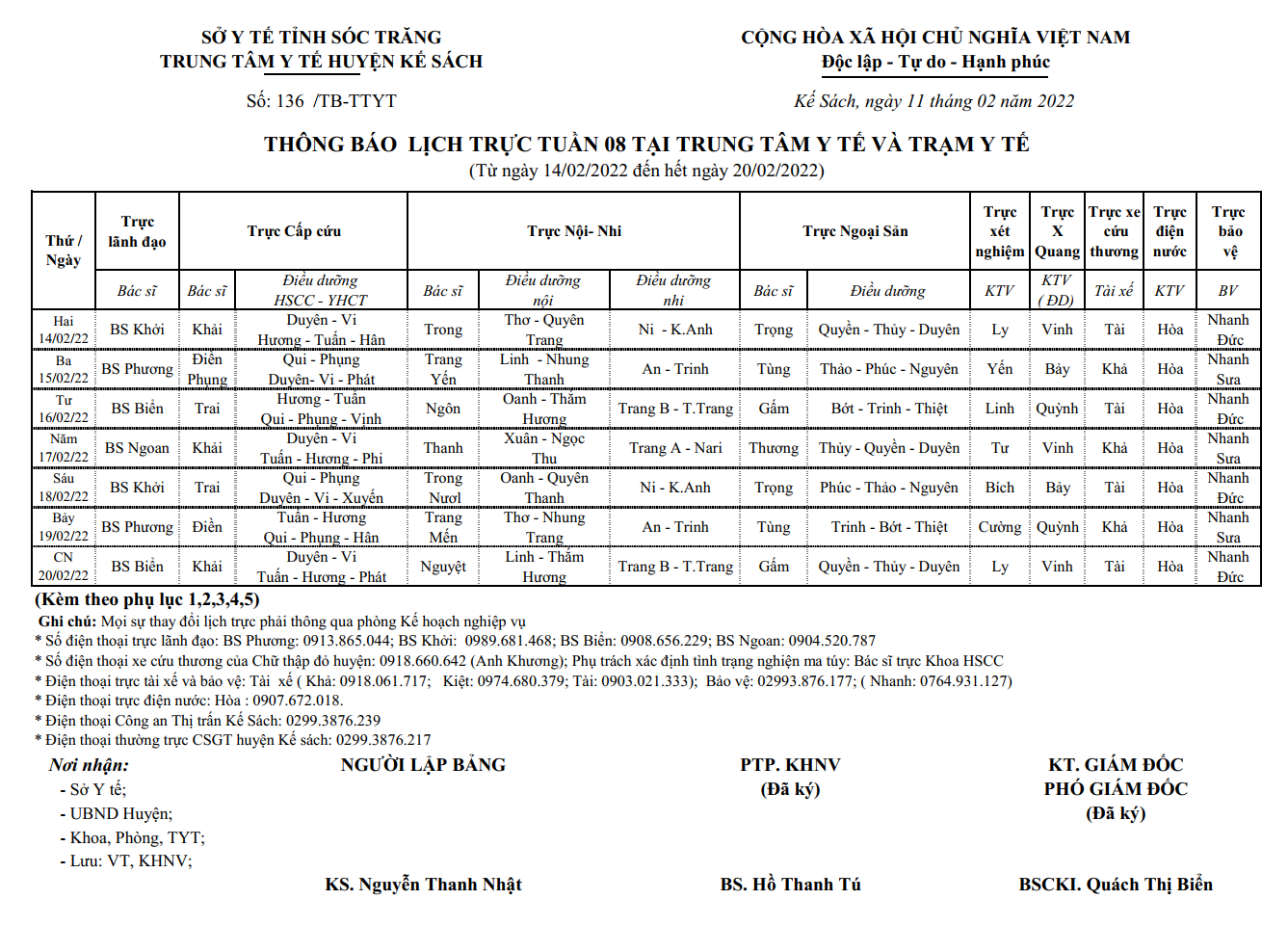 LỊCH TRỰC TUẦN 08/2022 (14/02/2022-20/02/2022)