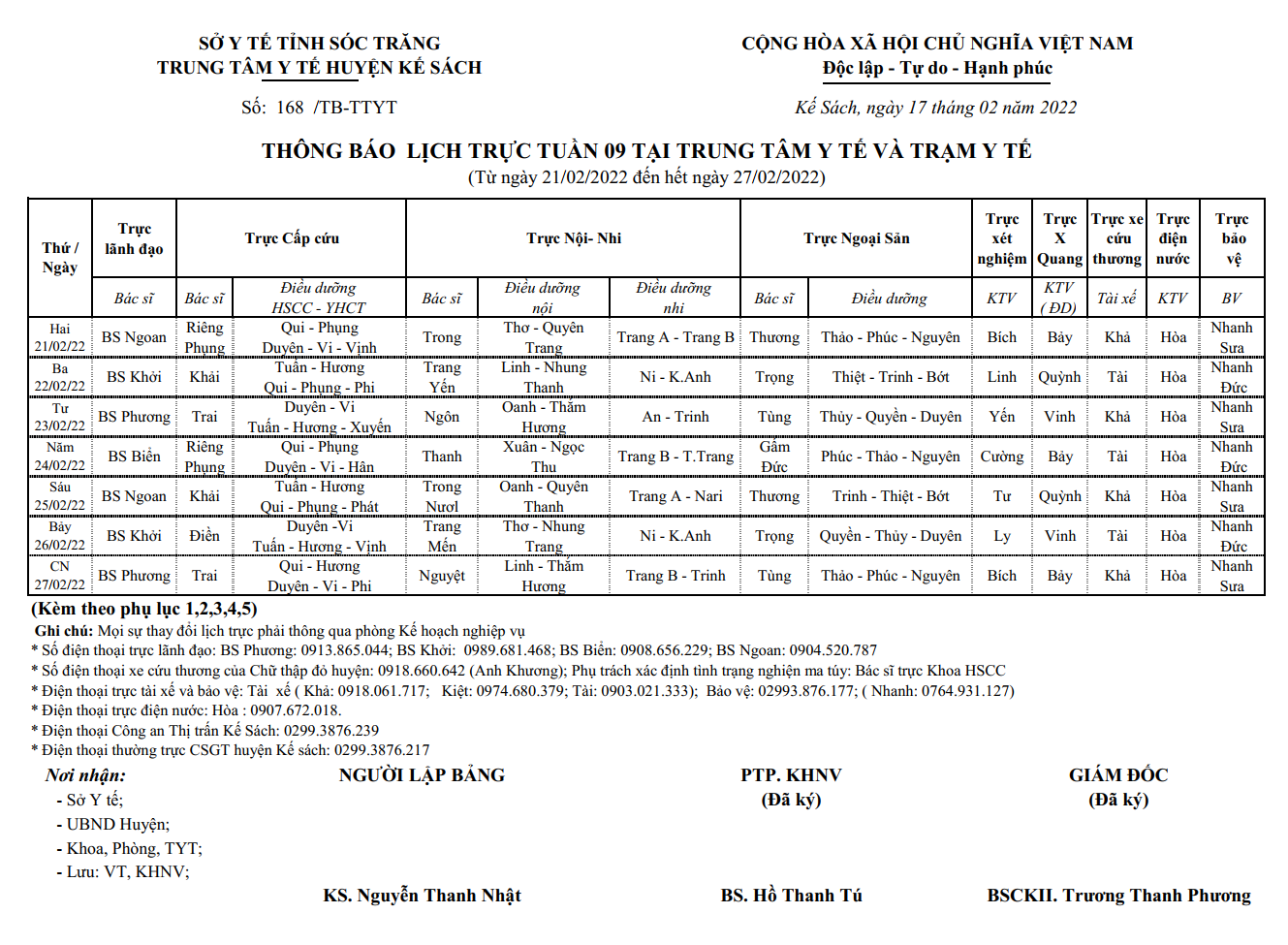 LỊCH TRỰC TUẦN 09/2022 (21/02/2022-27/02/2022)