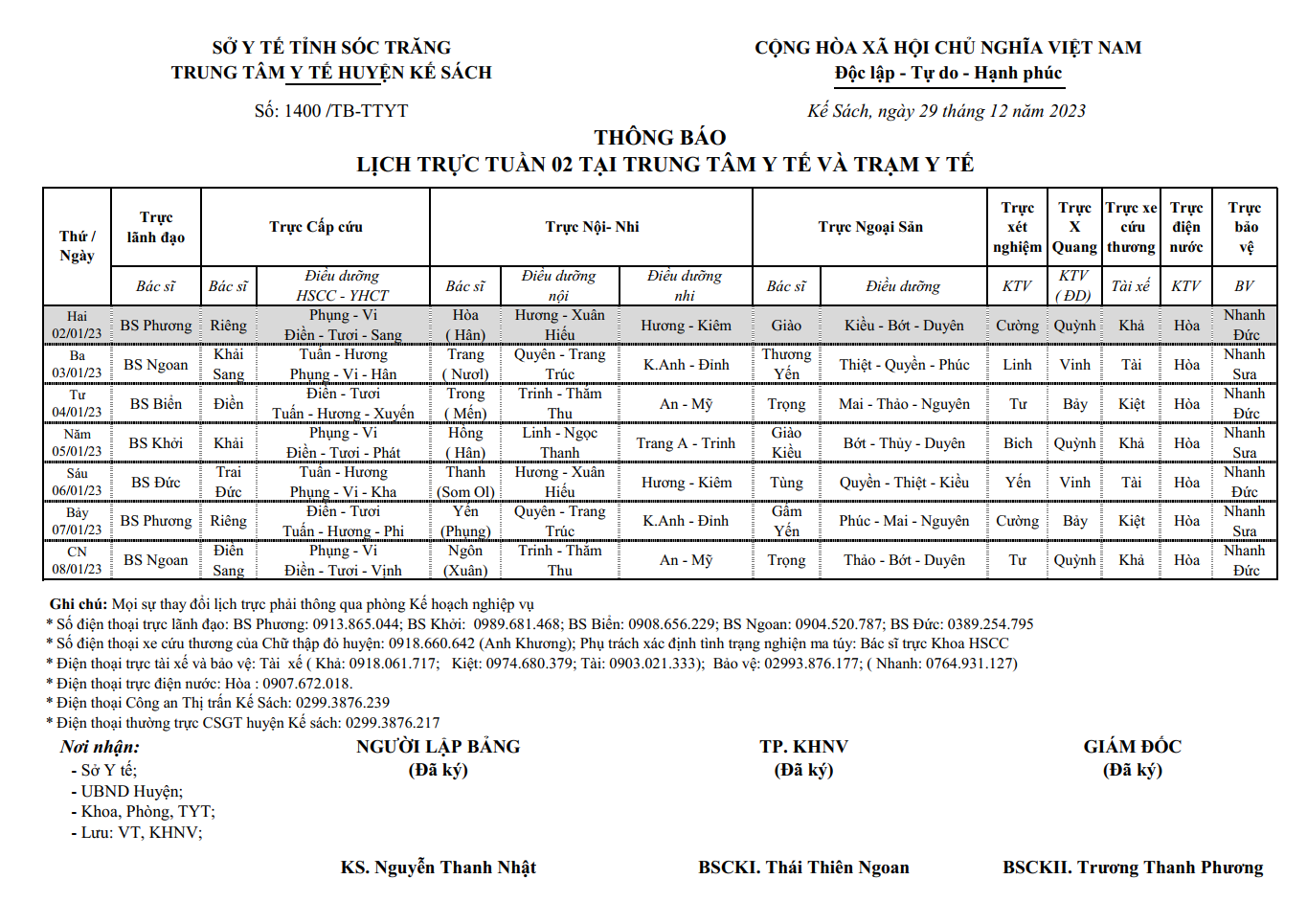 LỊCH TRỰC TUẦN 02/2023 (02/01/2022-08/01/2023)
