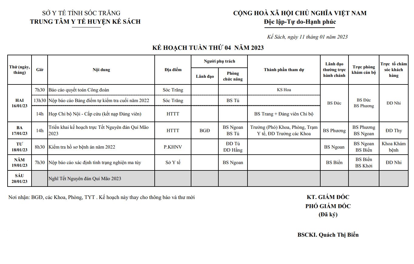 KẾ HOẠCH TUẦN 04/2023 (16/01/2022-22/01/2023)