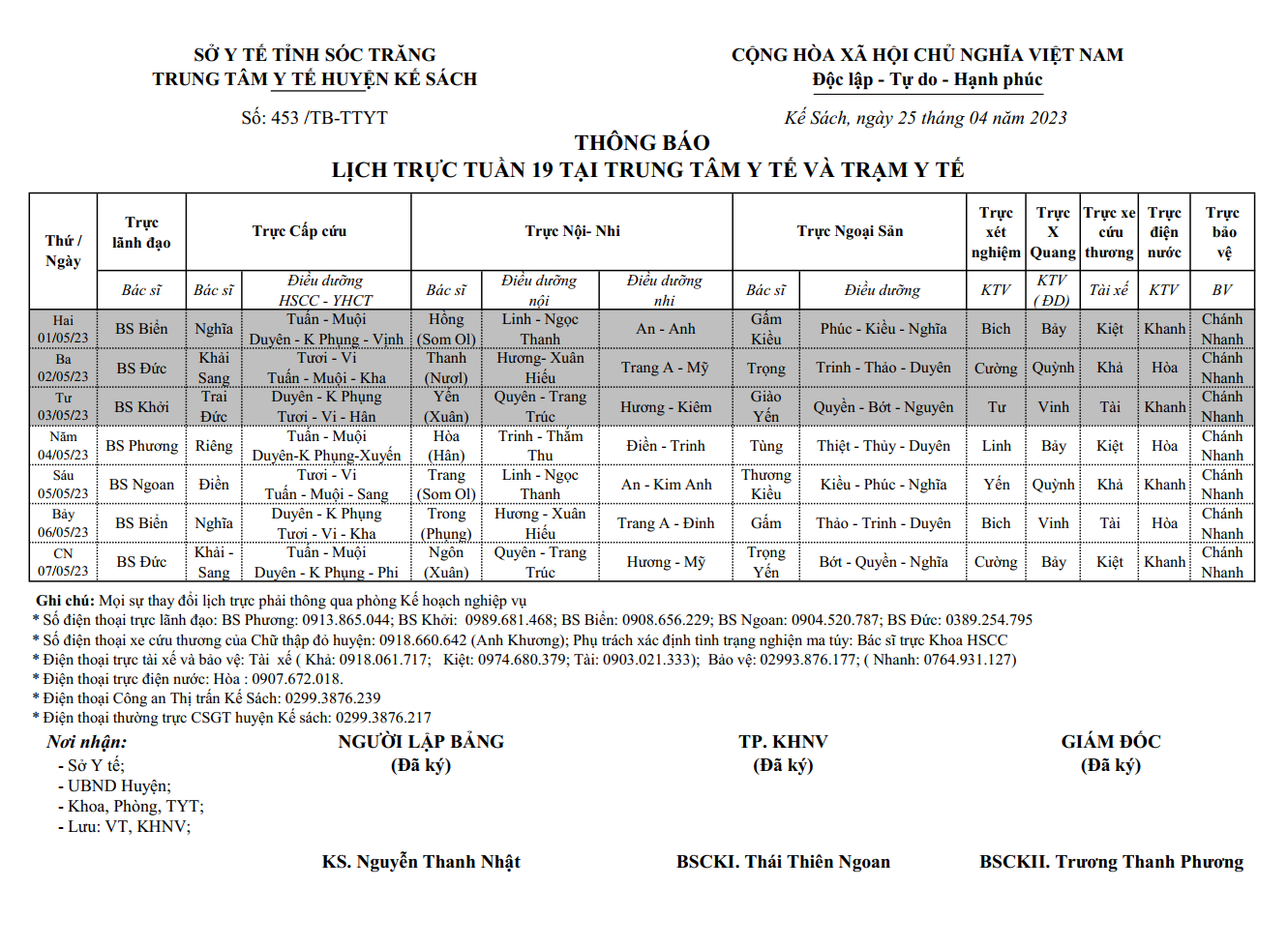 LỊCH TRỰC TUẦN 19/2023 (01/05/2022-07/05/2023)