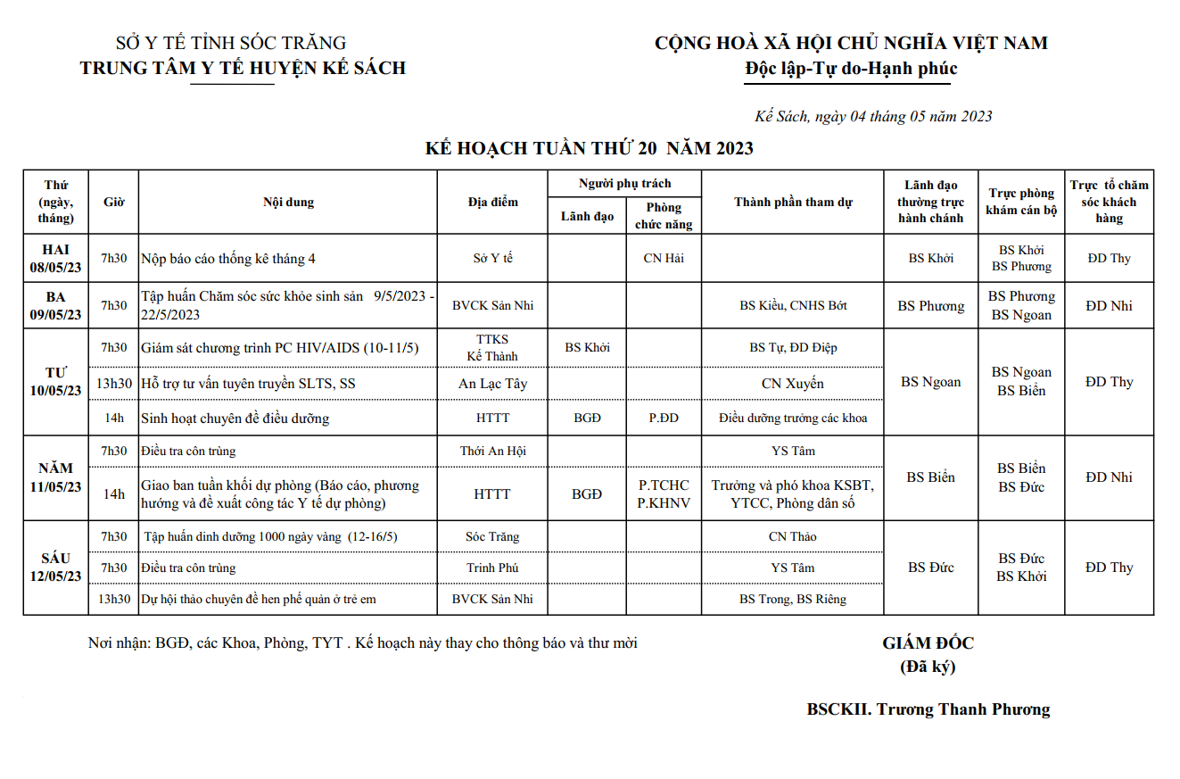 KẾ HOẠCH TUẦN 20/2023 (08/05/2022-14/05/2023)