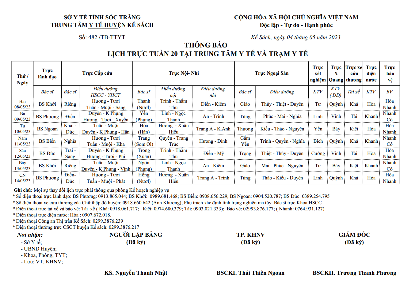 LỊCH TRỰC TUẦN 20/2023 (08/05/2022-14/05/2023)