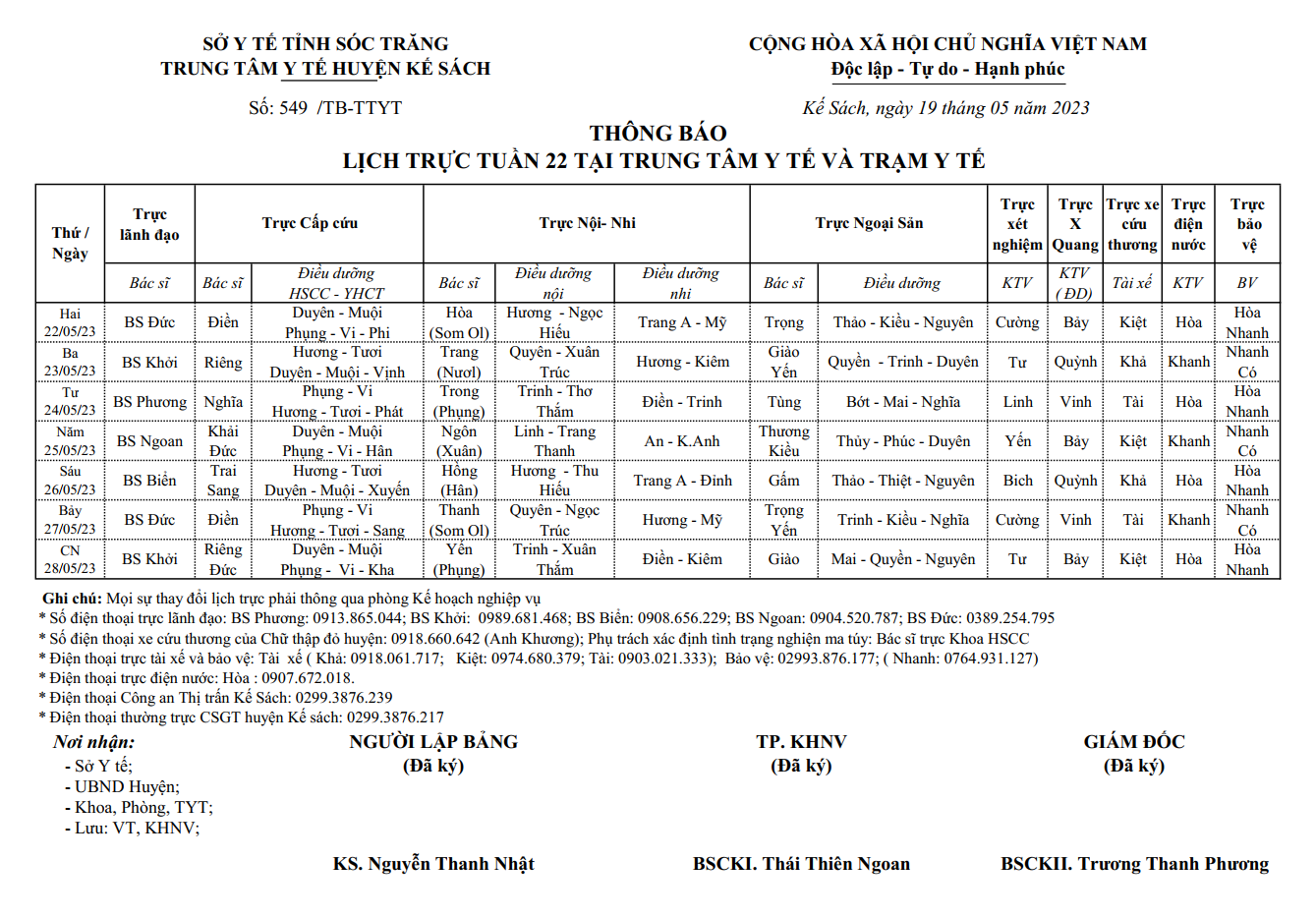 LỊCH TRỰC TUẦN 22/2023 (22/05/2022-28/05/2023)