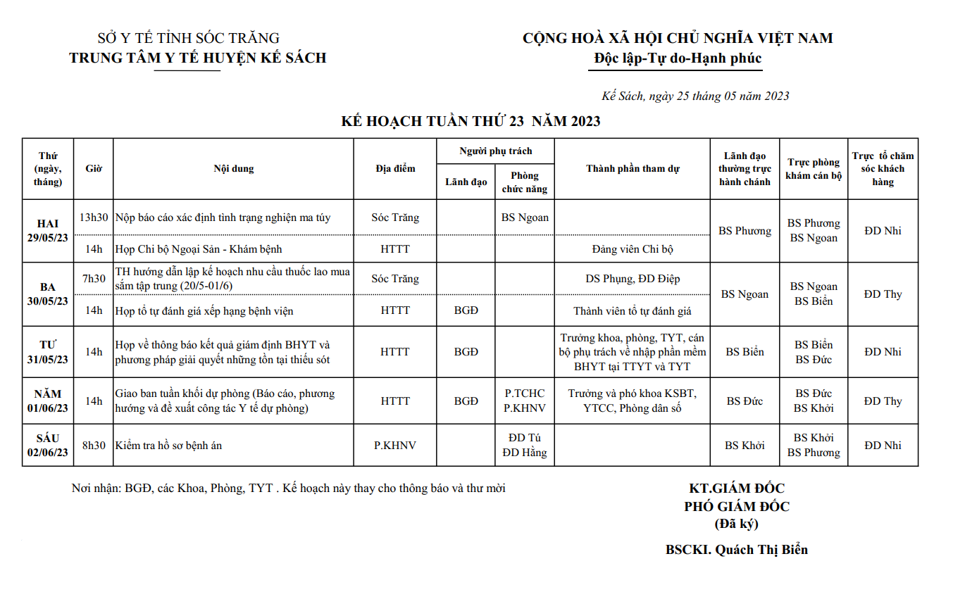 KẾ HOẠCH TUẦN 23/2023 (29/5/2022-04/6/2023)