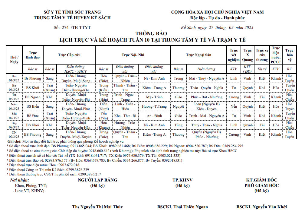THÔNG BÁO LỊCH TRỰC VÀ KẾ HOẠCH TUẦN 10 (03/03/2025 - 09/03/2025)